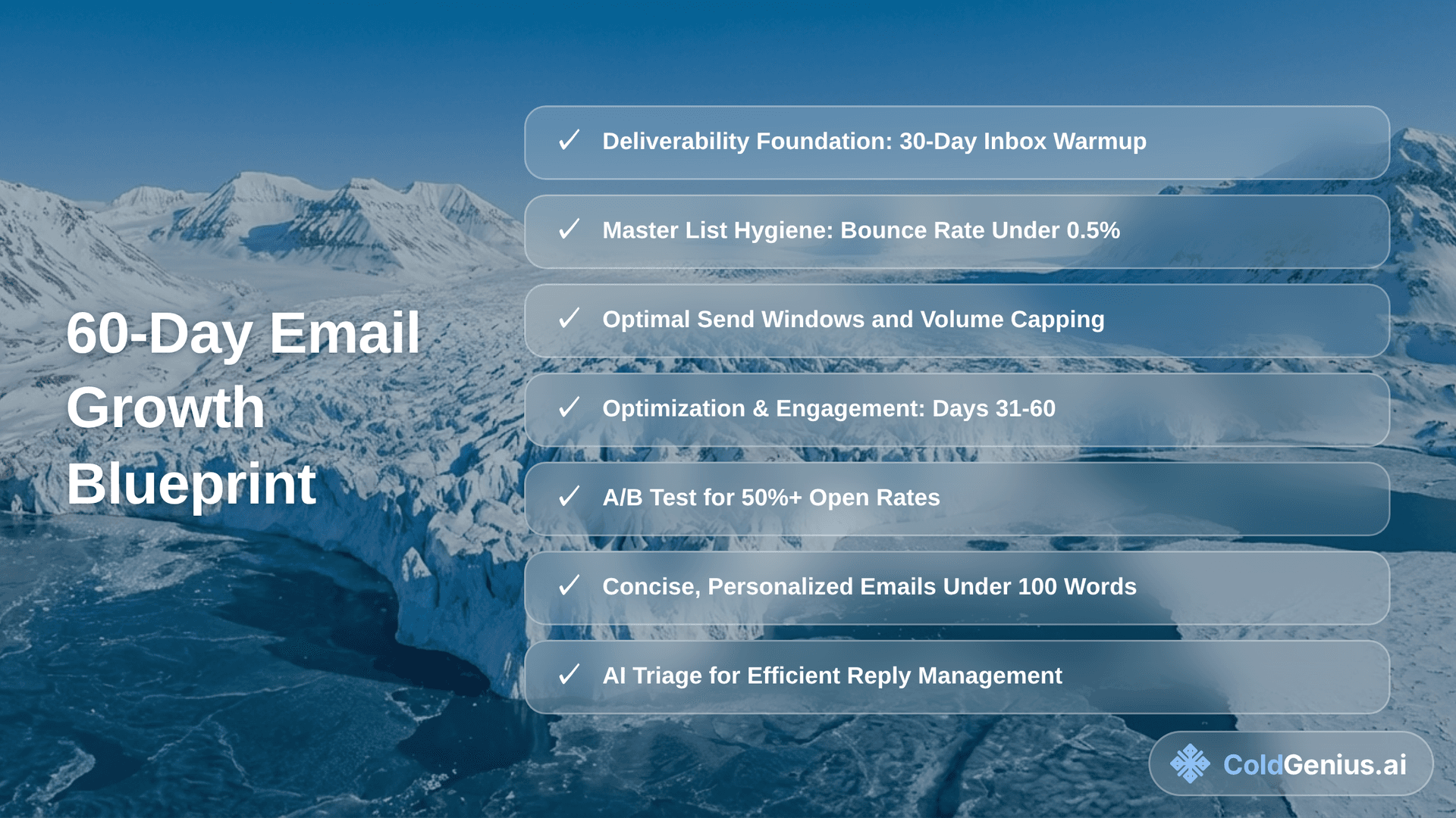 A 60-Day Blueprint to Go from 1% to 5%+