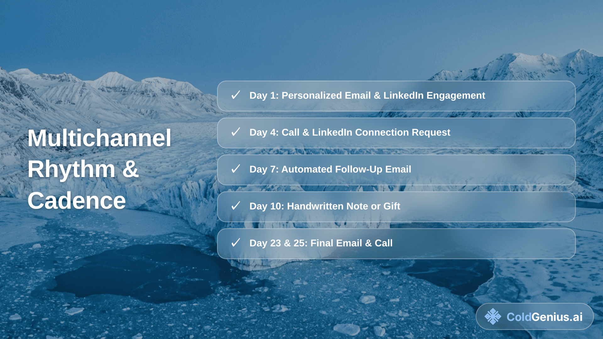 Timing & Cadence: The Multichannel Rhythm