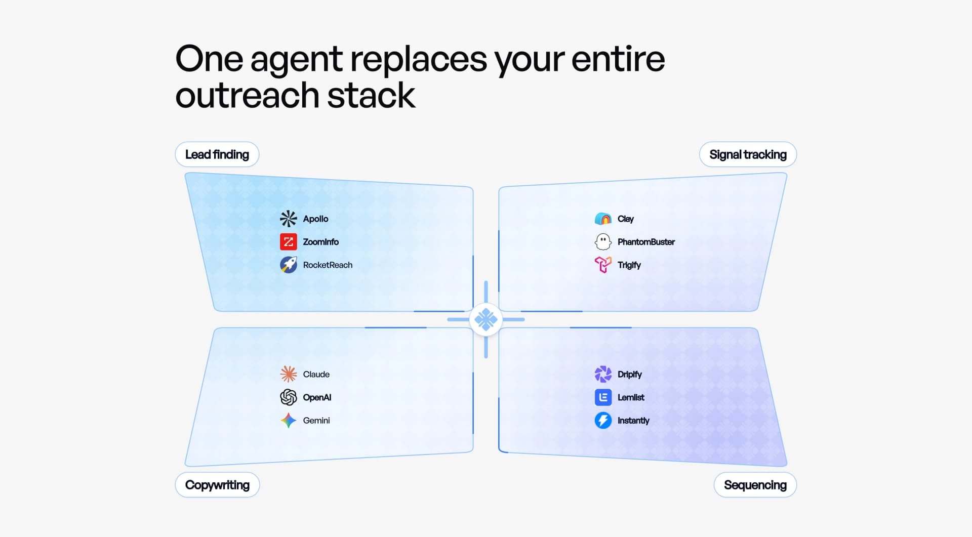 ColdGenius high-resolution light-mode graphic connecting lead finding, signal tracking, copywriting, and sequencing