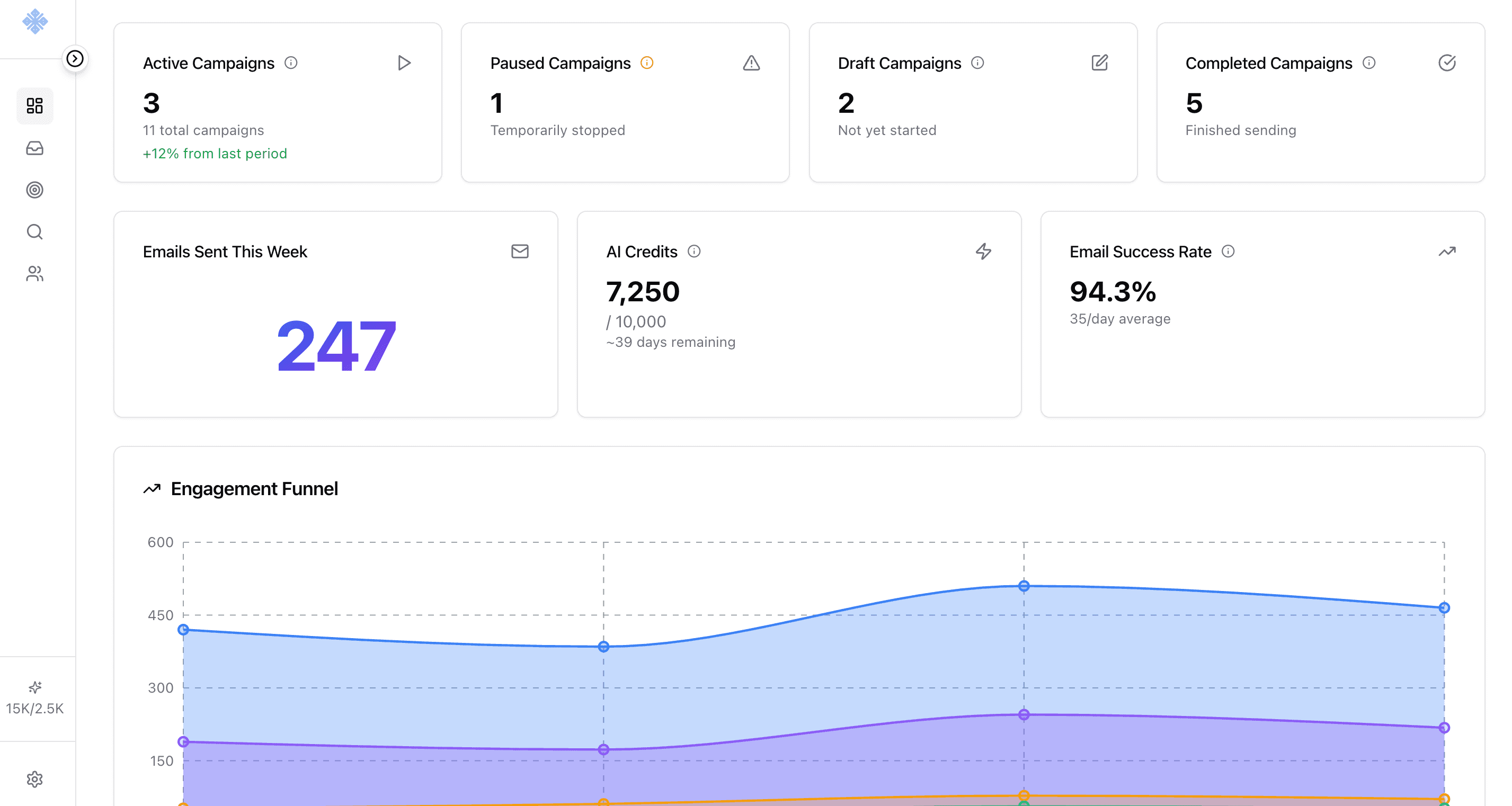 Agent performance improving over time